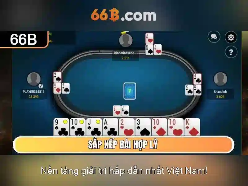 Quy định bảo mật 66B